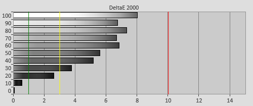 Pre-calibration Delta errors