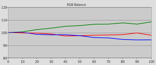 Pre-calibration RGB Tracking