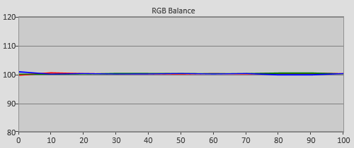 Post-calibration RGB Tracking