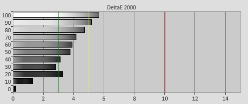 Pre-calibration Delta errors