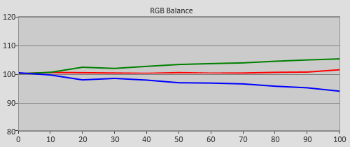 Pre-calibration RGB Tracking