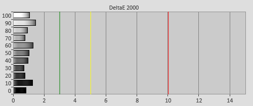 Post-calibration Delta errors