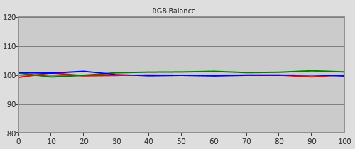 Post-calibration RGB Tracking