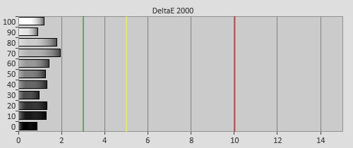 Pre-calibration Delta errors