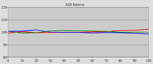 Pre-calibration RGB Tracking