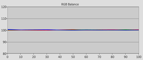 Post-calibration RGB Tracking