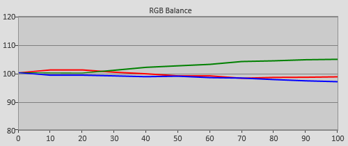 Pre-calibration RGB Tracking