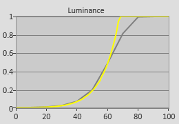 Post-cal PQ curve