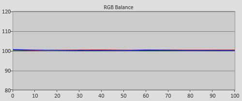 Post-calibration RGB Tracking