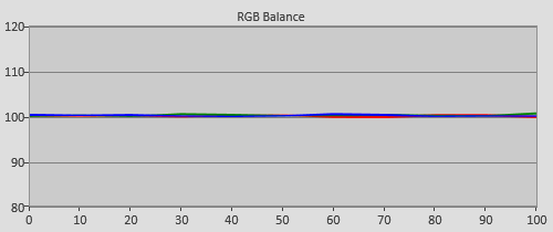 Post-calibration RGB Tracking