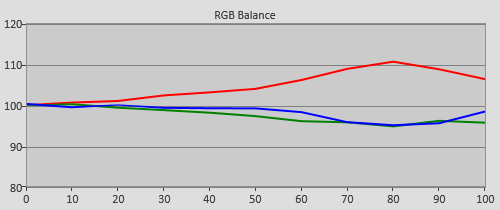 Pre-calibration RGB Tracking