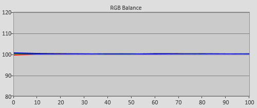 Post-calibration RGB Tracking