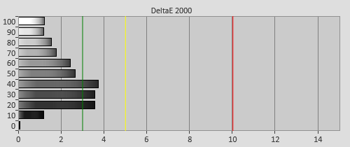 Pre-calibration Delta errors