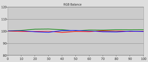 Pre-calibration RGB Tracking