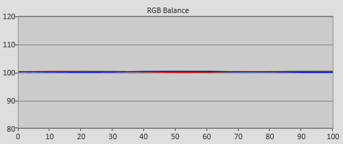 Post-calibration RGB Tracking