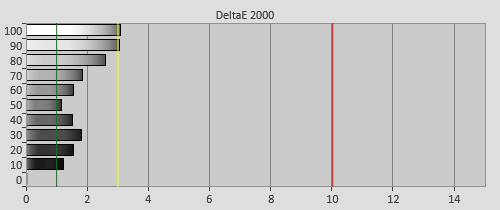 Pre-calibration Delta errors