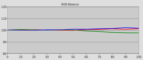 Pre-calibration RGB Tracking