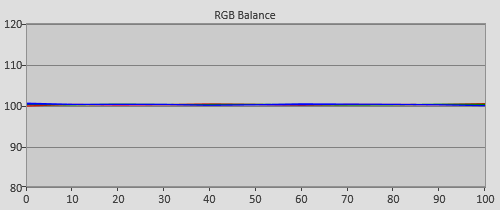 Post-calibration RGB Tracking