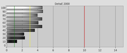 Pre-calibration Delta errors