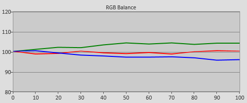 Pre-calibration RGB Tracking