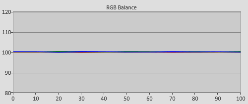 Post-calibration RGB Tracking