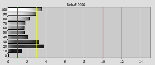 Pre-calibration Delta errors