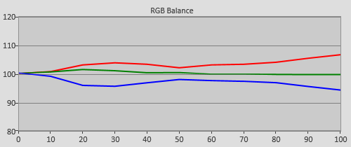 Pre-calibration RGB Tracking