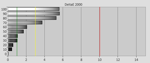 Pre-calibration Delta errors