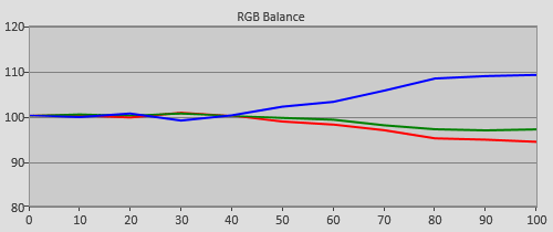 Pre-calibration RGB Tracking