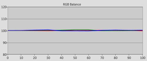 Post-calibration RGB Tracking