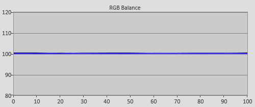 Post-calibration RGB Tracking