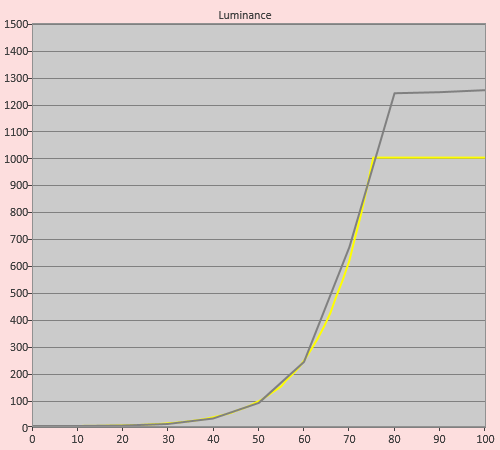 PQ tracking