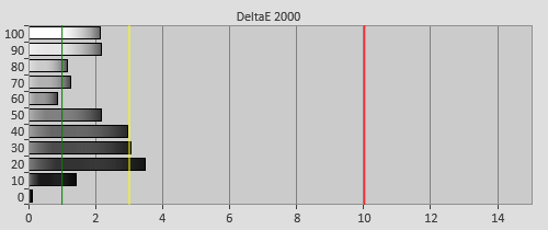 Pre-calibration Delta errors