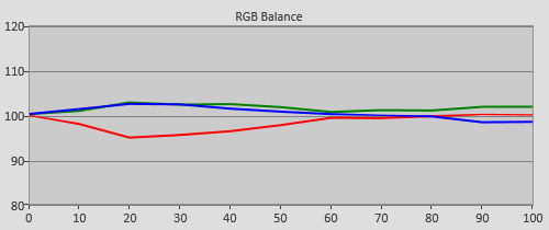 Pre-calibration RGB Tracking