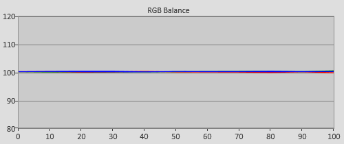 Post-calibration RGB Tracking