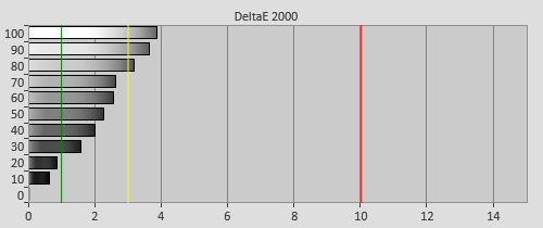 Pre-calibration Delta errors