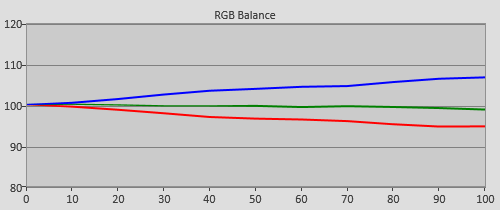 Pre-calibration RGB Tracking