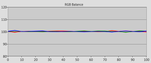 Post-calibration RGB Tracking