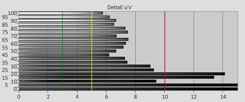 Pre-calibration Delta errors