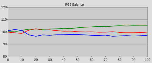 Pre-calibration RGB Tracking