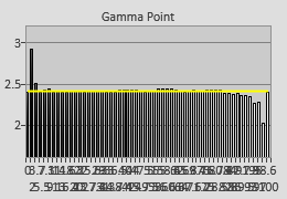 56-point gamma tracking