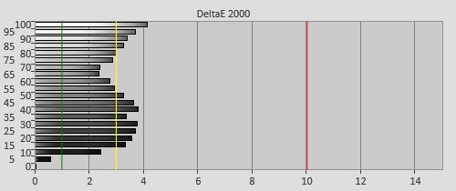 Pre-calibration Delta errors