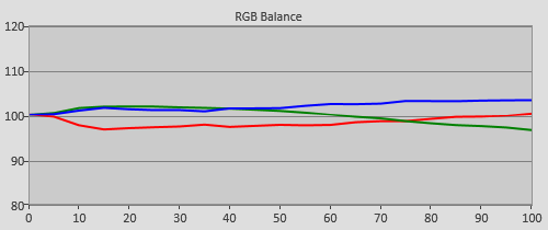 Pre-calibration RGB Tracking