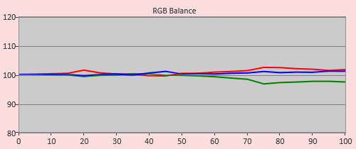 Post-calibration RGB Tracking in [HDR Movie] mode