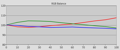 Pre-calibration RGB Tracking