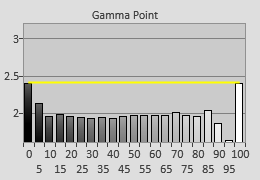 [Gamma] 0