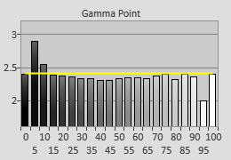 [Gamma] 3