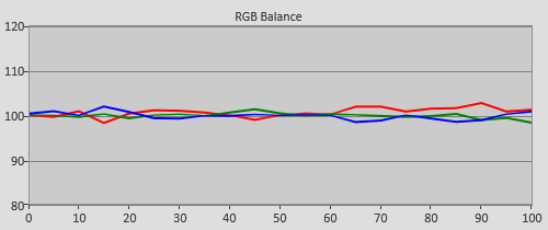 Post-calibration RGB Tracking