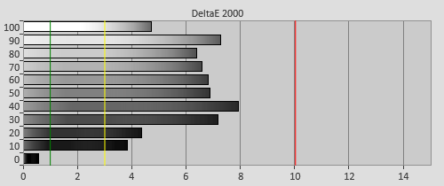 Pre-calibration Delta errors