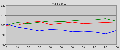 Pre-calibration RGB Tracking